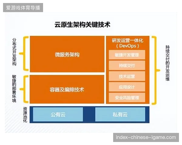 云原生架构取代传统卫星链路，体育赛事直播全流程进入毫秒级传输时代